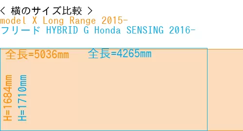 #model X Long Range 2015- + フリード HYBRID G Honda SENSING 2016-